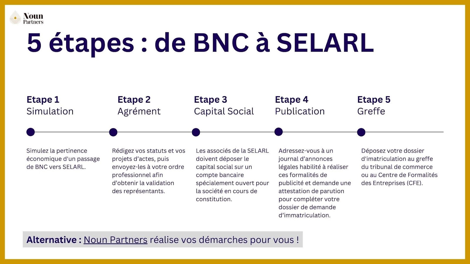 découvrez les nombreux avantages d'un cabinet d'expert comptable pour les bnc. optimisez votre gestion financière, bénéficiez de conseils personnalisés et assurez la conformité de votre activité grâce à l'expertise de professionnels du chiffre.