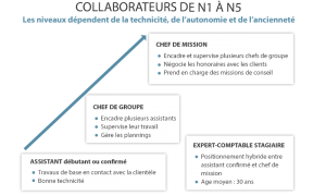 découvrez les avantages d'un cabinet expert-comptable aux herbiers : optimisation fiscale, conseils personnalisés et expertise locale pour accompagner votre entreprise vers la réussite.