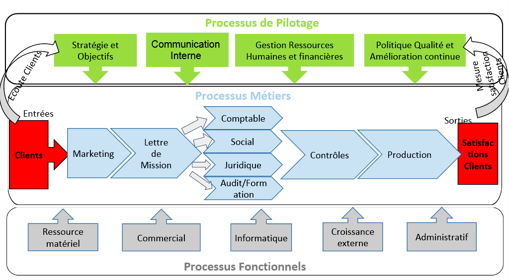 découvrez les avantages de faire appel à un cabinet d'expertise comptable oga pour optimiser la gestion de votre entreprise. profitez d'une expertise professionnelle, d'un accompagnement personnalisé et d'une optimisation fiscale pour maximiser vos performances financières.