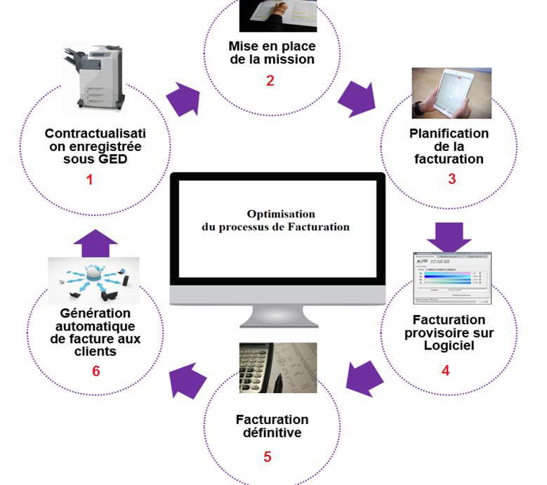 découvrez les nombreux avantages d'un cabinet d'expertise comptable à talence : conseils personnalisés, gestion optimisée de vos finances et expertise locale pour accompagner votre entreprise vers le succès.