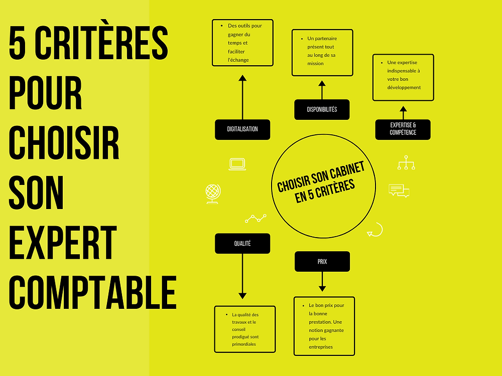 découvrez les avantages d'un cabinet d'expertise comptable à thuir. profitez d'un accompagnement personnalisé, de conseils fiscaux adaptés et d'une gestion optimisée de vos finances. faites le choix de la sérénité pour votre entreprise avec des experts à votre écoute.