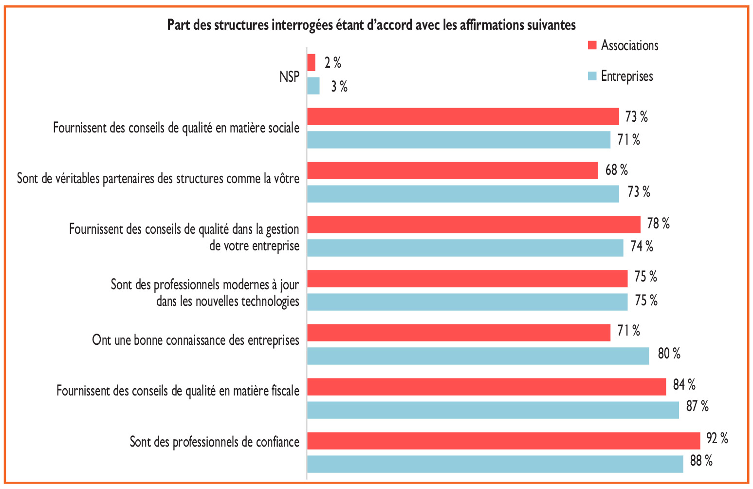 découvrez les avantages d'un cabinet d'experts-comptables pour optimiser la gestion de votre entreprise, bénéficier de conseils personnalisés et assurer une conformité fiscale optimale.