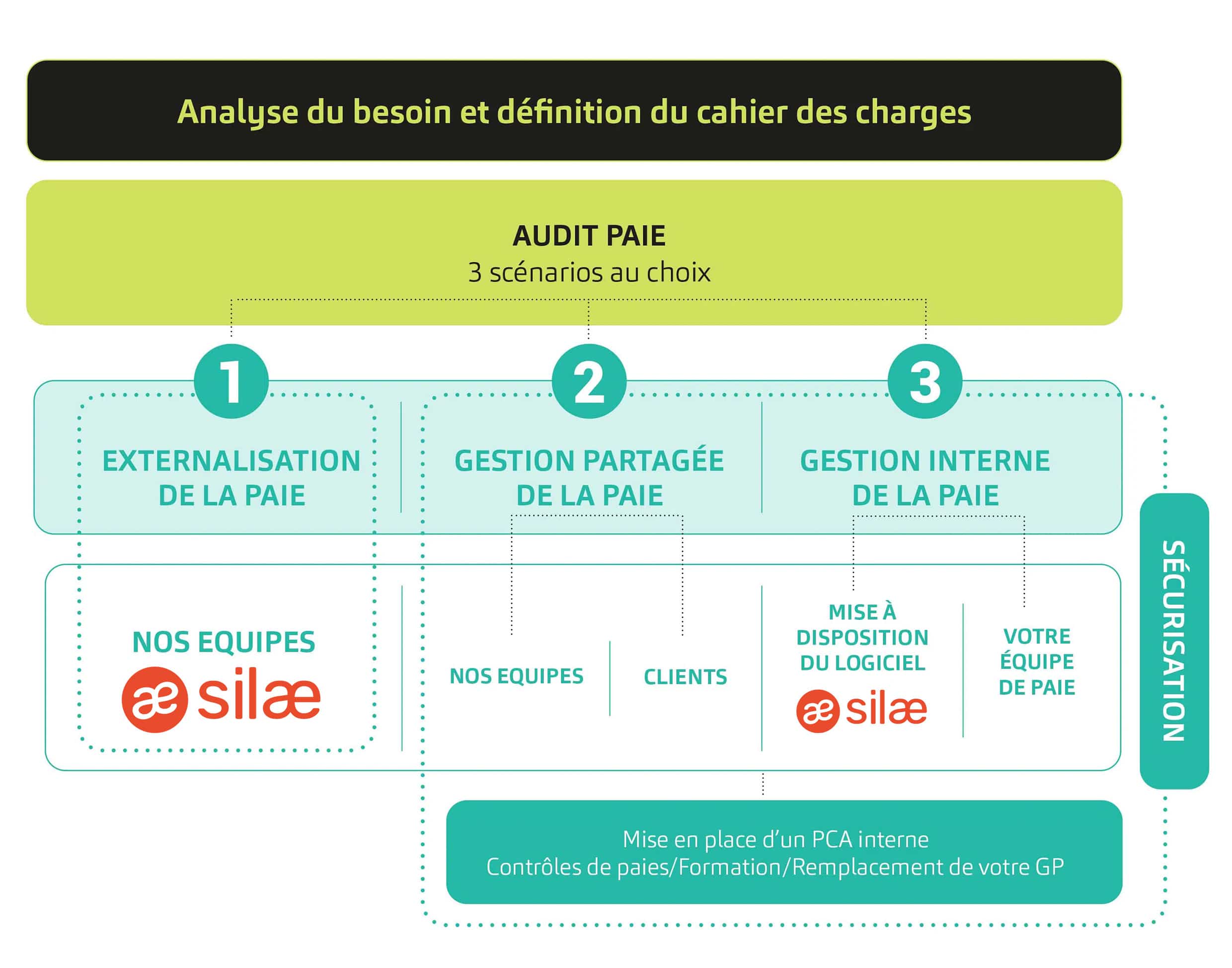 découvrez les avantages d'un cabinet d'experts-comptables à le rheu. profitez d'une expertise personnalisée, de conseils fiscaux adaptés et d'un accompagnement dans la gestion de votre entreprise. optimisez vos finances et assurez votre succès avec des professionnels à votre écoute.