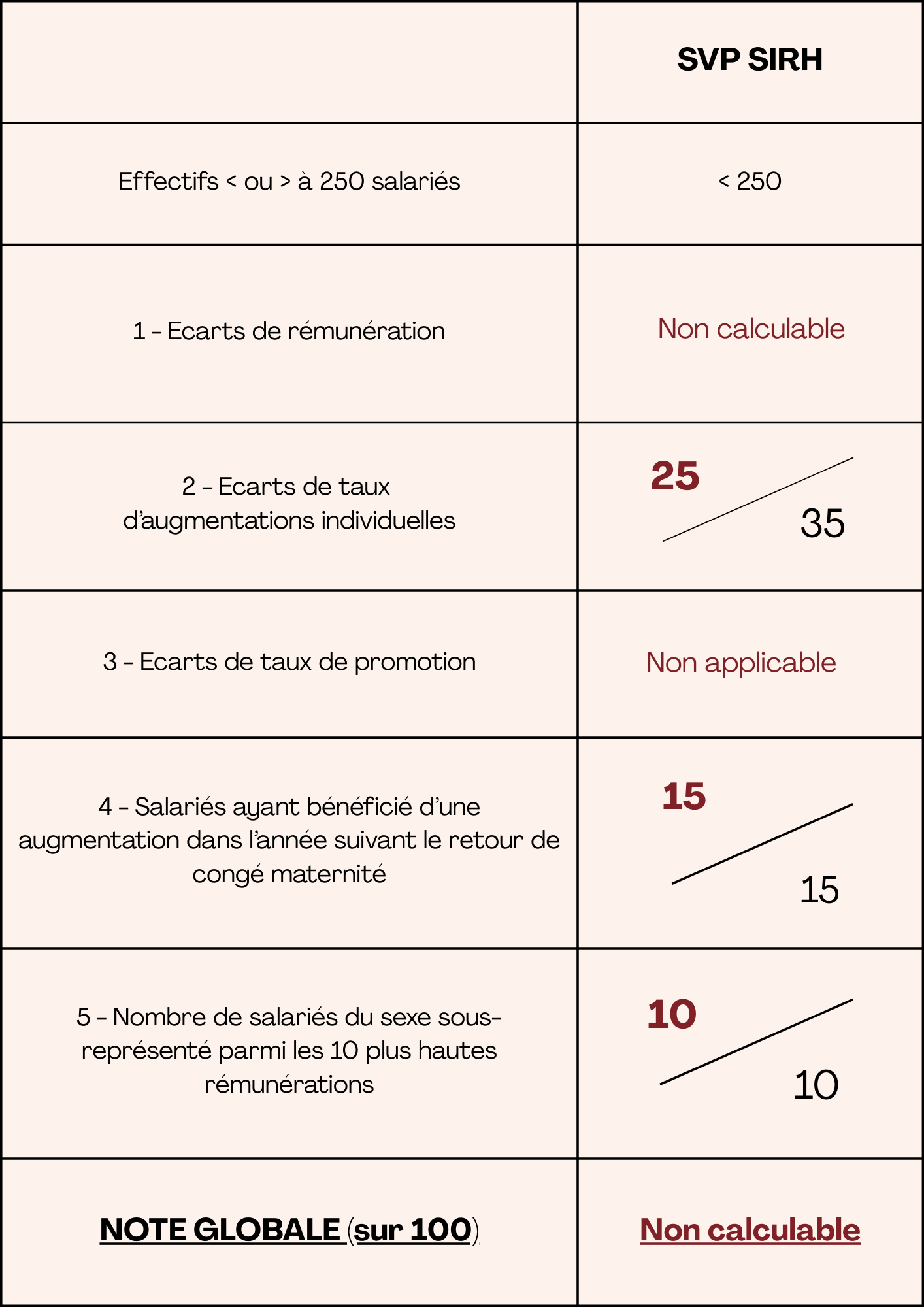 découvrez les avantages d'avoir un comptable à colombes : expertise locale, conseils personnalisés et optimisation de vos finances. profitez d'un accompagnement sur mesure pour la gestion de votre entreprise.