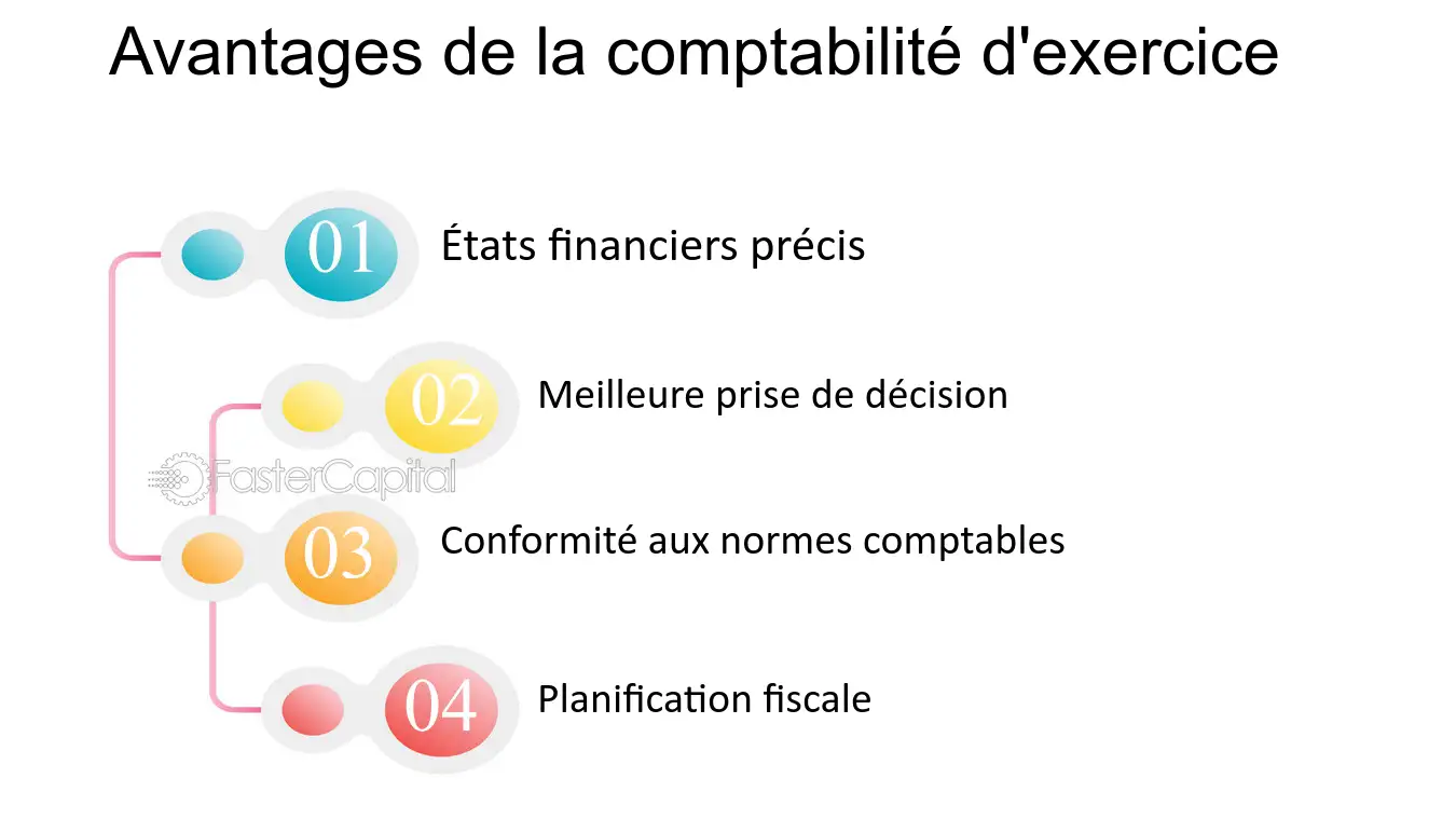 découvrez les avantages de faire appel à un comptable spécialisé pour les traders. optimisez votre fiscalité, simplifiez votre gestion financière et concentrez-vous sur vos performances de trading tout en bénéficiant d'une expertise adaptée à vos besoins.