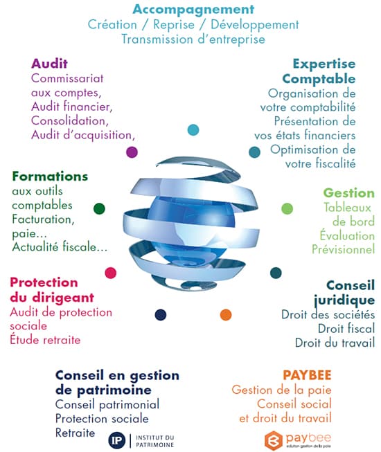 découvrez les nombreux avantages de travailler avec un expert-comptable spécialisé en cosinus. optimisez votre gestion financière, bénéficiez de conseils personnalisés et assurez la conformité de votre entreprise tout en maximisant vos économies d'impôt.
