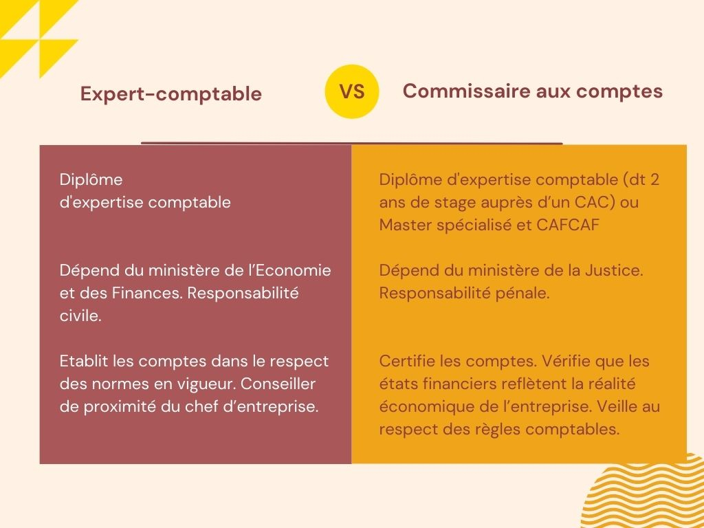 découvrez les nombreux avantages de travailler avec un expert-comptable cosinus. optimisez la gestion de votre entreprise grâce à un accompagnement personnalisé et des conseils adaptés à vos besoins financiers et fiscaux. profitez d'une expertise reconnue pour vous aider à maximiser votre rentabilité tout en simplifiant vos obligations comptables.