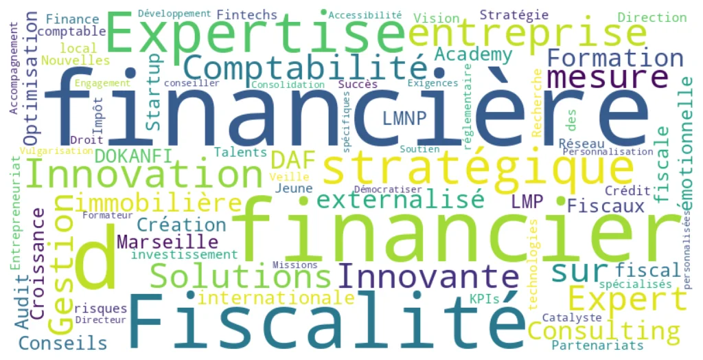 découvrez les avantages d'un expert-comptable à aix : expertise financière, optimisation fiscale, conseils personnalisés et gain de temps pour la gestion de votre entreprise. faites le bon choix pour votre comptabilité et assurez la croissance de votre activité.