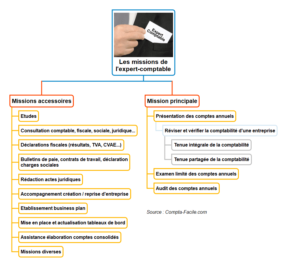 découvrez les avantages d'un expert-comptable à chaponay : conseils personnalisés, optimisation fiscale, gestion simplifiée de votre comptabilité et accompagnement dans le développement de votre entreprise. faites le choix d'un partenaire de confiance pour assurer la réussite de vos projets.