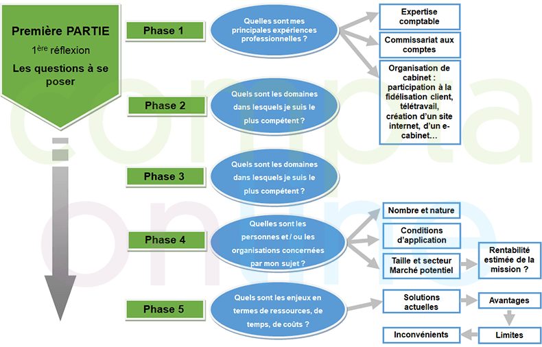 découvrez les nombreux avantages de faire appel à un expert-comptable à clermont. optimisez la gestion de votre entreprise, bénéficiez de conseils personnalisés et gagnez en sérénité grâce à une expertise locale adaptée à vos besoins.