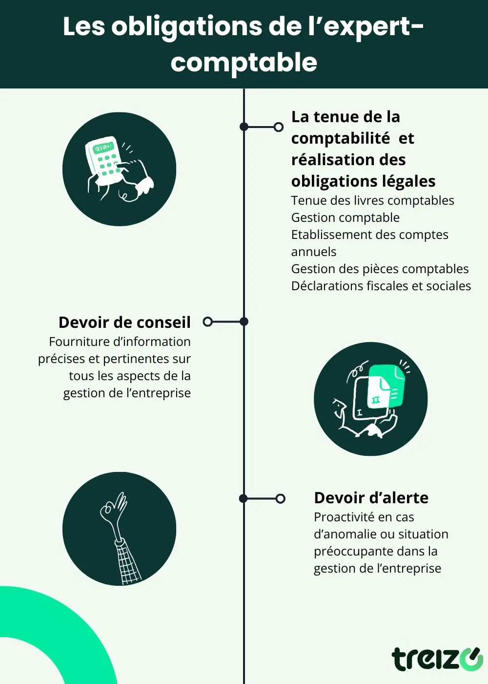 découvrez les nombreux avantages de faire appel à un expert-comptable à laon. optimisez la gestion de votre entreprise, bénéficiez de conseils personnalisés et assurez la conformité de vos déclarations fiscales grâce à un professionnel aguerri.
