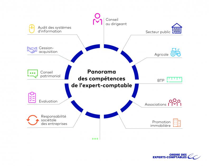 découvrez les nombreux avantages d'engager un expert-comptable à loches pour optimiser la gestion de votre entreprise, bénéficier de conseils personnalisés et assurer une conformité fiscale optimale. profitez d'une expertise locale pour propulser votre activité vers le succès.