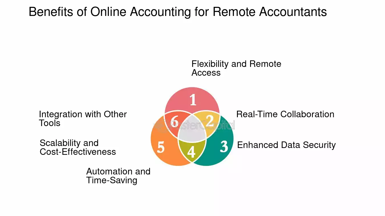 découvrez les avantages incontournables d'un expert comptable low cost. profitez de services de qualité à des tarifs réduits, tout en garantissant la gestion optimale de votre comptabilité. simplifiez votre vie d'entrepreneur sans compromettre la performance !