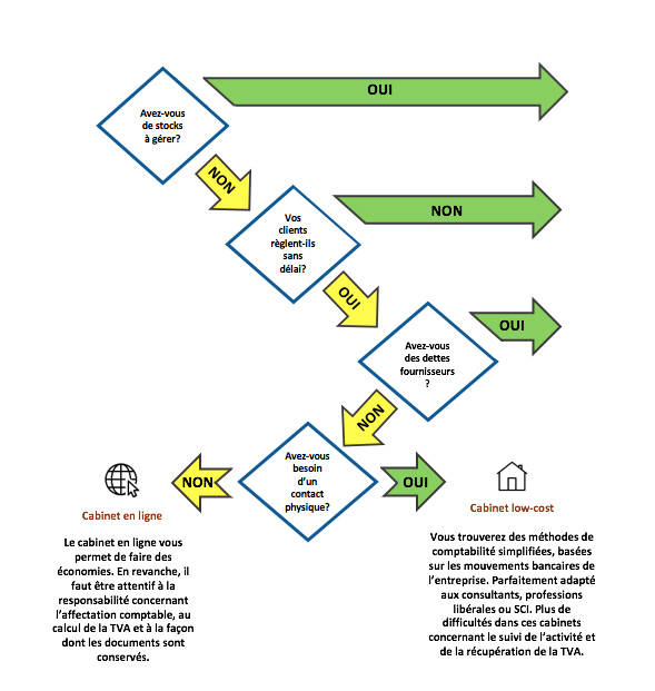 découvrez les nombreux avantages de faire appel à un expert-comptable à marseille. optimisez votre gestion financière, bénéficiez de conseils personnalisés et assurez la conformité de votre entreprise avec les réglementations en vigueur.