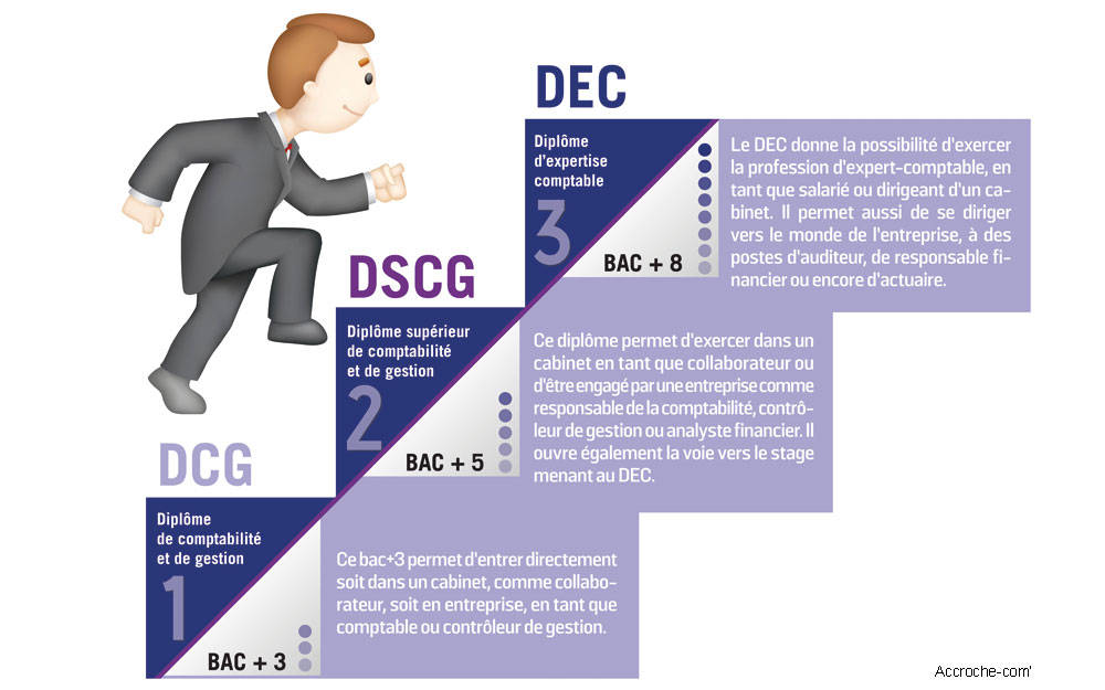 découvrez les avantages d'un expert-comptable à nice : conseils personnalisés, optimisation fiscale, gestion financière simplifiée et conformité légale. profitez d'une expertise locale pour faire croître votre entreprise en toute sérénité.