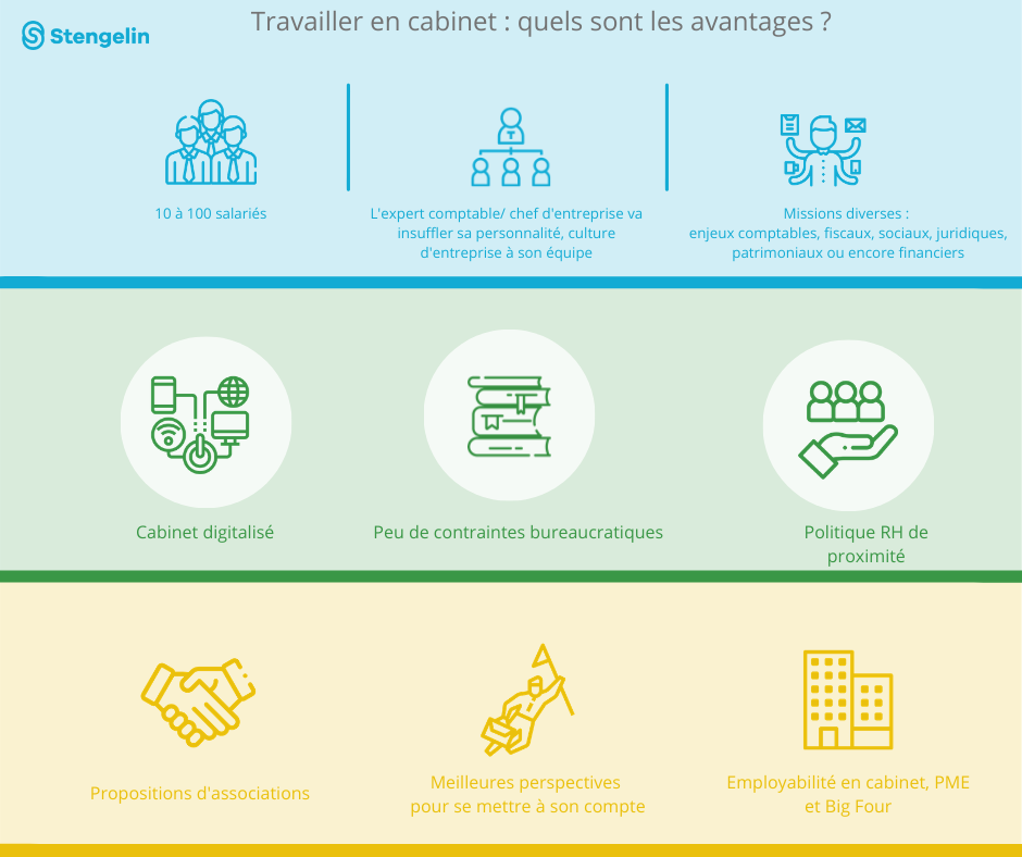 découvrez les nombreux avantages de faire appel à un expert-comptable à nice. bénéficiez d'un accompagnement personnalisé, d'une expertise locale et d'une optimisation fiscale pour votre entreprise. maximisez votre réussite financière avec les conseils d'un professionnel qualifié.