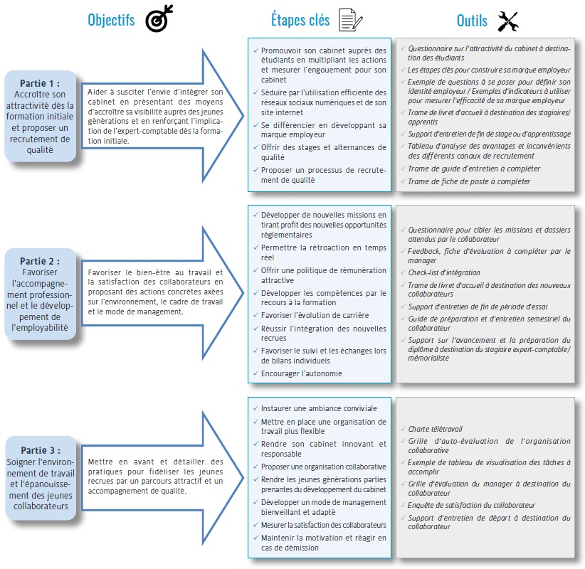 découvrez les avantages de faire appel à un expert-comptable à saint-geniès : conseils personnalisés, gestion optimale de vos finances, conformité fiscale assurée et gain de temps pour vous concentrer sur votre activité.