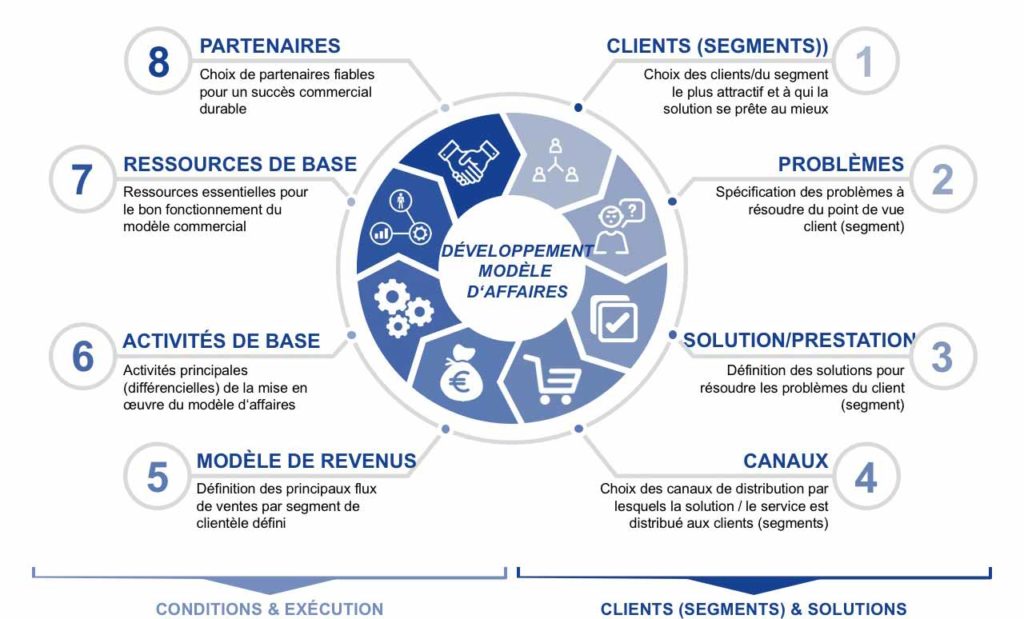 découvrez les avantages d'engager un expert comptable à sarlat. profitez d'une gestion financière optimisée, de conseils personnalisés et d'un accompagnement adapté à vos besoins spécifiques pour développer votre entreprise en toute sérénité.