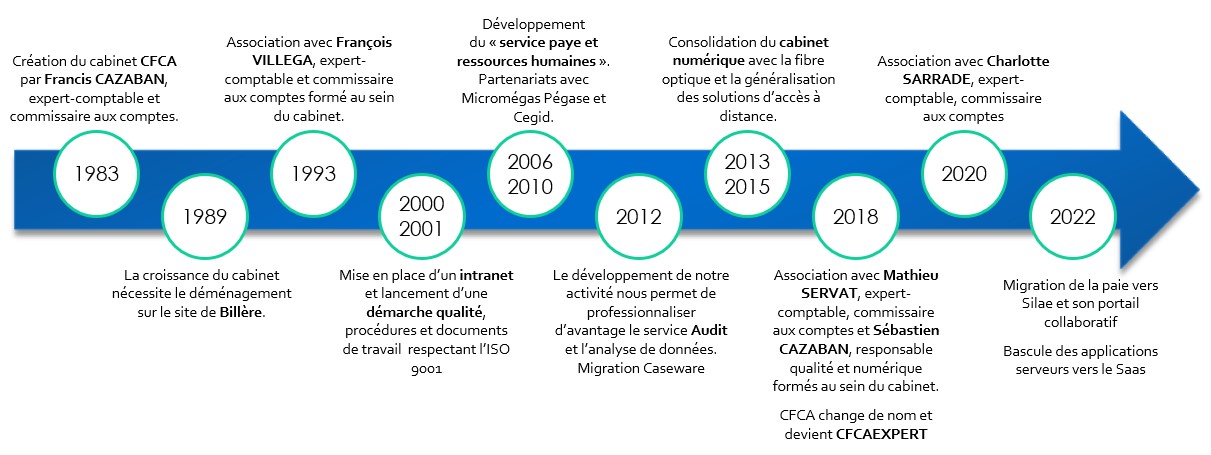 découvrez les nombreux avantages de faire appel à un expert-comptable à vallauris. optimisez votre gestion financière, bénéficiez de conseils personnalisés et assurez la conformité de vos obligations légales. offrez à votre entreprise l'expertise dont elle a besoin pour prospérer.
