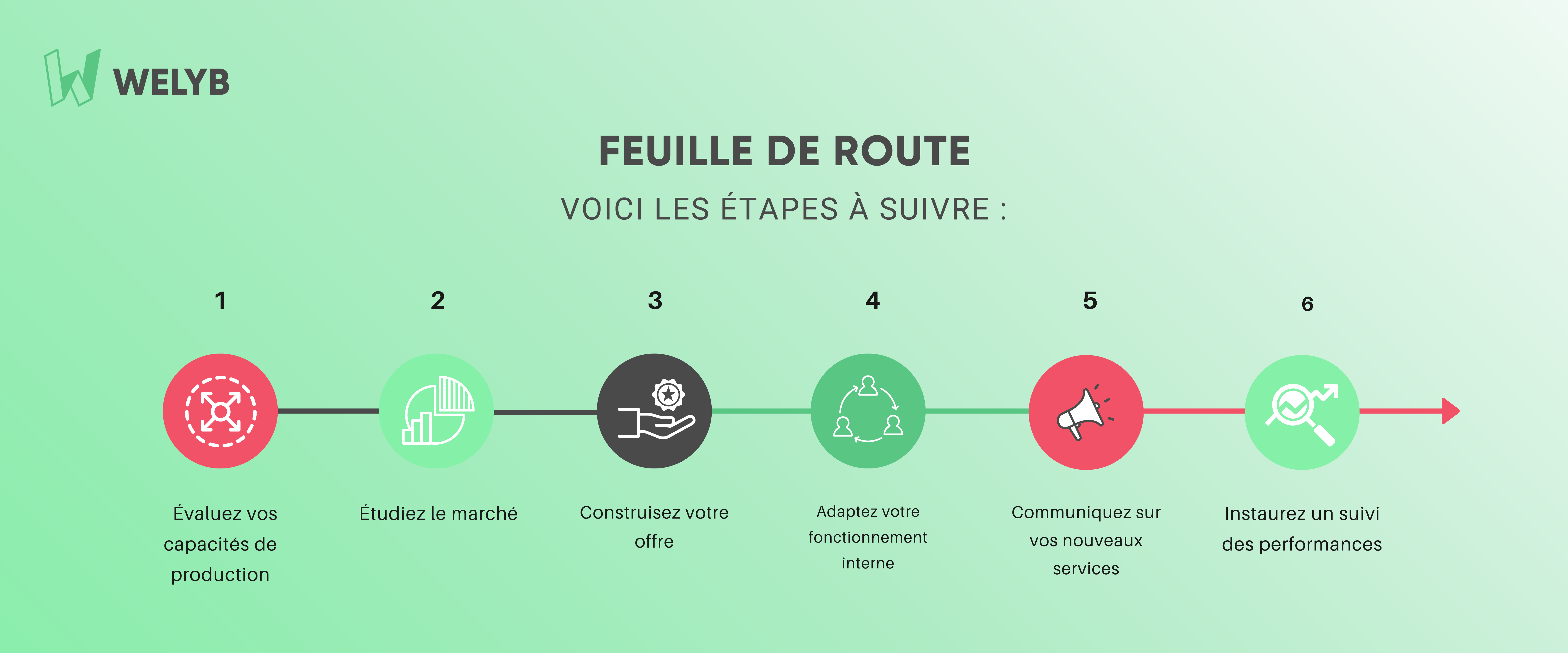 découvrez les avantages des prestations standardisées en expertise comptable, qui offrent flexibilité, efficacité et conformité pour optimiser la gestion de votre entreprise.