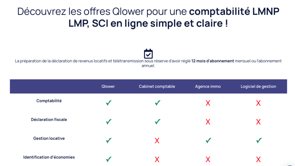 découvrez nos avis et conseils sur le statut lmnp (loueur en meublé non professionnel) pour vous aider à optimiser vos investissements immobiliers, comprendre la fiscalité et maximiser vos revenus locatifs.