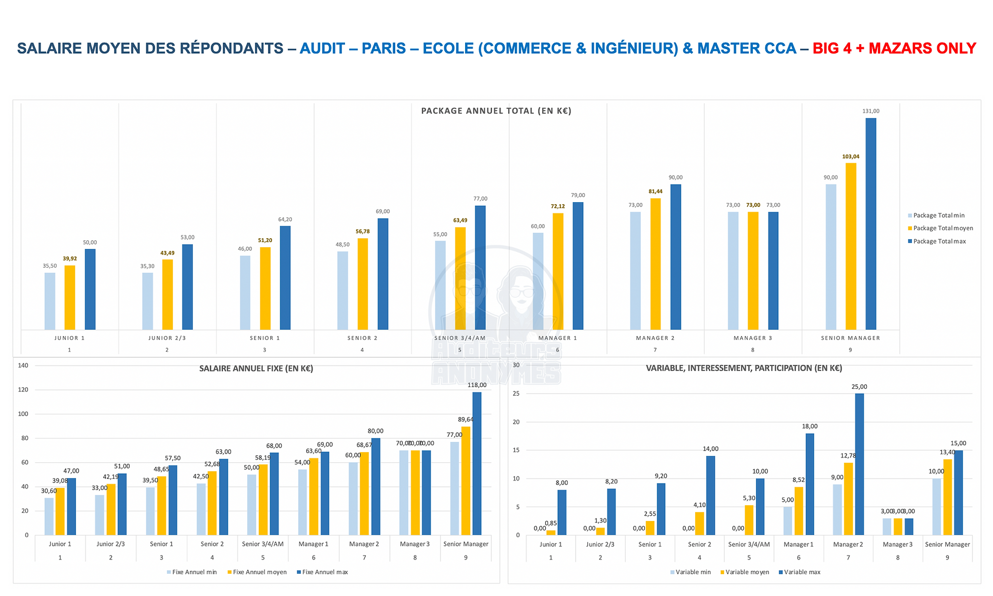 découvrez l'expertise inégalée des big 4 en comptabilité. nos services englobent l'audit, la fiscalité et le conseil, propulsant la réussite des entreprises grâce à une analyse approfondie et des solutions sur mesure.