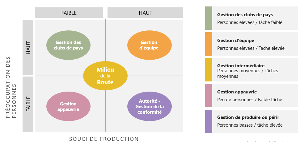 découvrez blake et mouton, le pionnier de l'innovation comptable qui transforme la gestion financière moderne. explorez nos solutions innovantes pour optimiser votre comptabilité et améliorer votre efficacité. rejoignez-nous dans la révolution comptable dès aujourd'hui!