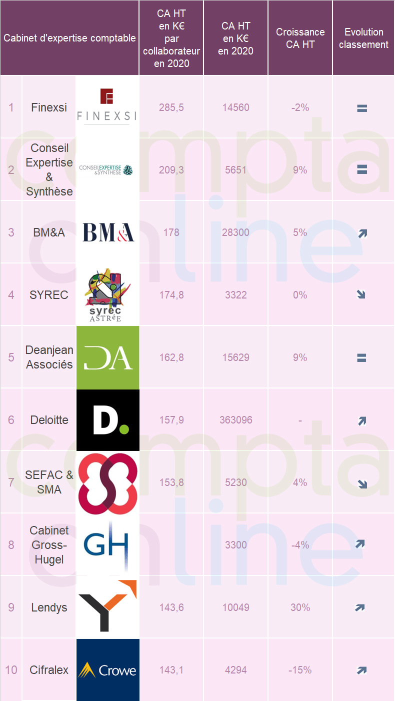 découvrez le cabinet colom, votre expert-comptable de confiance. profitez de services comptables sur mesure, d'un accompagnement personnalisé et d'une expertise reconnue pour optimiser la gestion de votre entreprise. contactez-nous dès aujourd'hui pour une consultation.