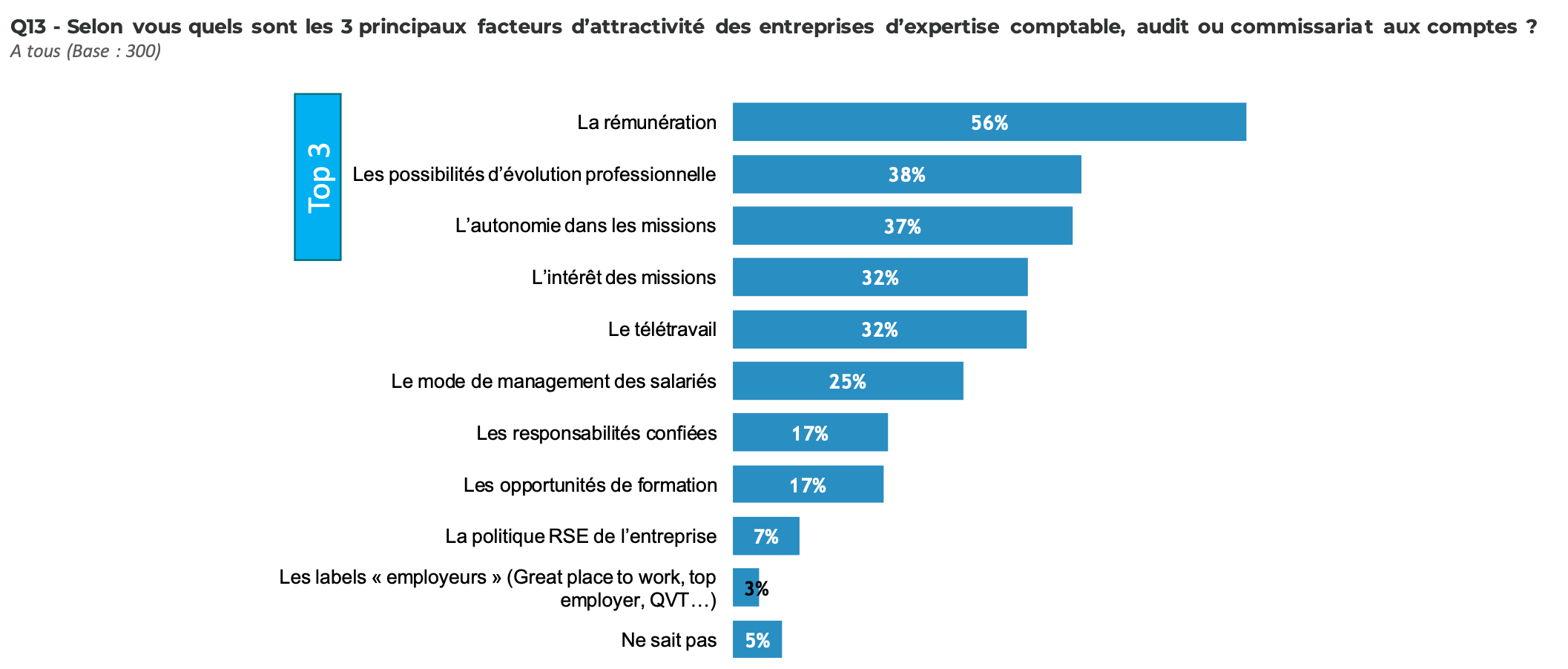 découvrez le cabinet comptable borotra, votre partenaire de confiance pour la gestion comptable et fiscale. profitez de services personnalisés, d'une expertise pointue et d'avantages adaptés à votre entreprise pour optimiser votre réussite financière.