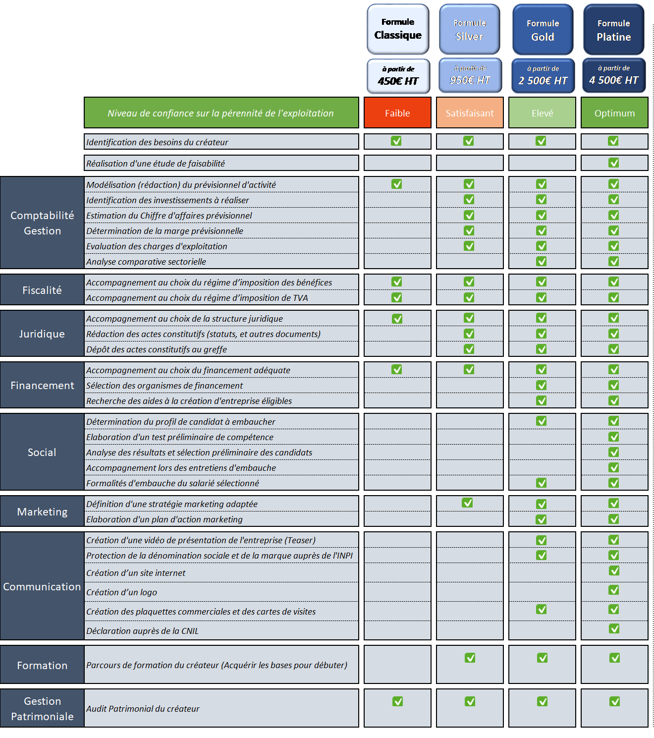 découvrez notre cabinet comptable à bouscat, spécialisé dans la gestion financière des entreprises. profitez de conseils personnalisés, d'expertises en comptabilité et d'un accompagnement sur mesure pour optimiser votre activité. contactez-nous dès aujourd'hui !