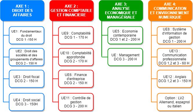 découvrez notre cabinet comptable à cergy, spécialisé dans l'accompagnement des étudiants en dcg. bénéficiez de conseils personnalisés, d'une expertise comptable reconnue et d'un soutien dans votre parcours académique et professionnel.