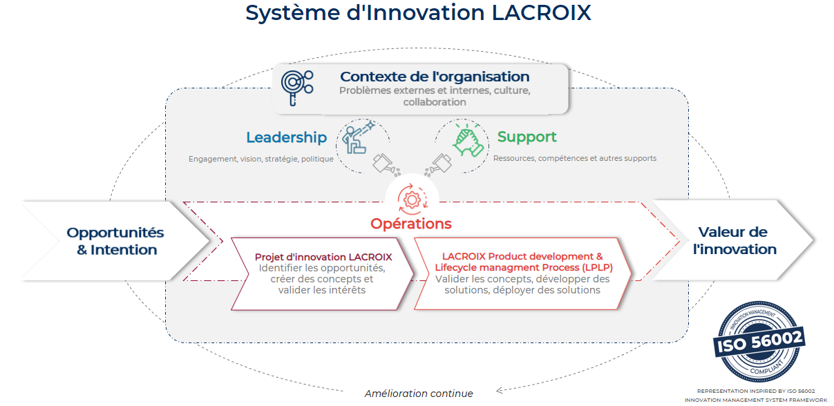découvrez notre cabinet comptable à pringy, spécialisé dans l'accompagnement vers la certification iso 9000. profitez de notre expertise pour optimiser la gestion de votre entreprise tout en répondant aux normes de qualité internationales.