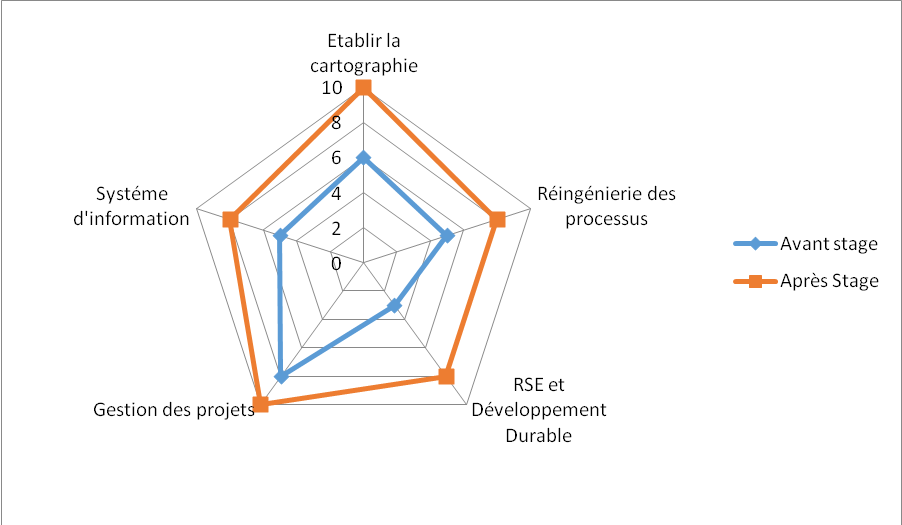 découvrez le cabinet efficience comptabilité, votre partenaire de confiance pour une gestion financière optimisée. nous vous accompagnons dans la comptabilité, la fiscalité et le conseil stratégique pour garantir la réussite de votre entreprise.