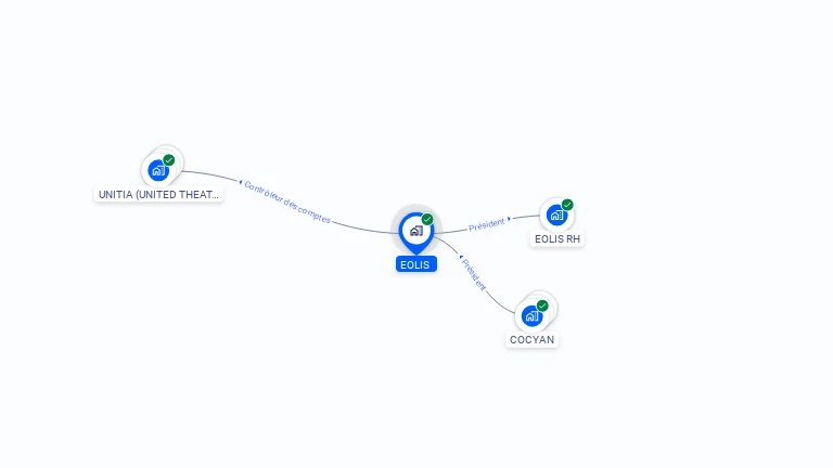 découvrez le cabinet eolis, votre partenaire en expertise comptable. nous offrons des services personnalisés et adaptés à vos besoins pour optimiser la gestion de votre entreprise et garantir sa croissance.