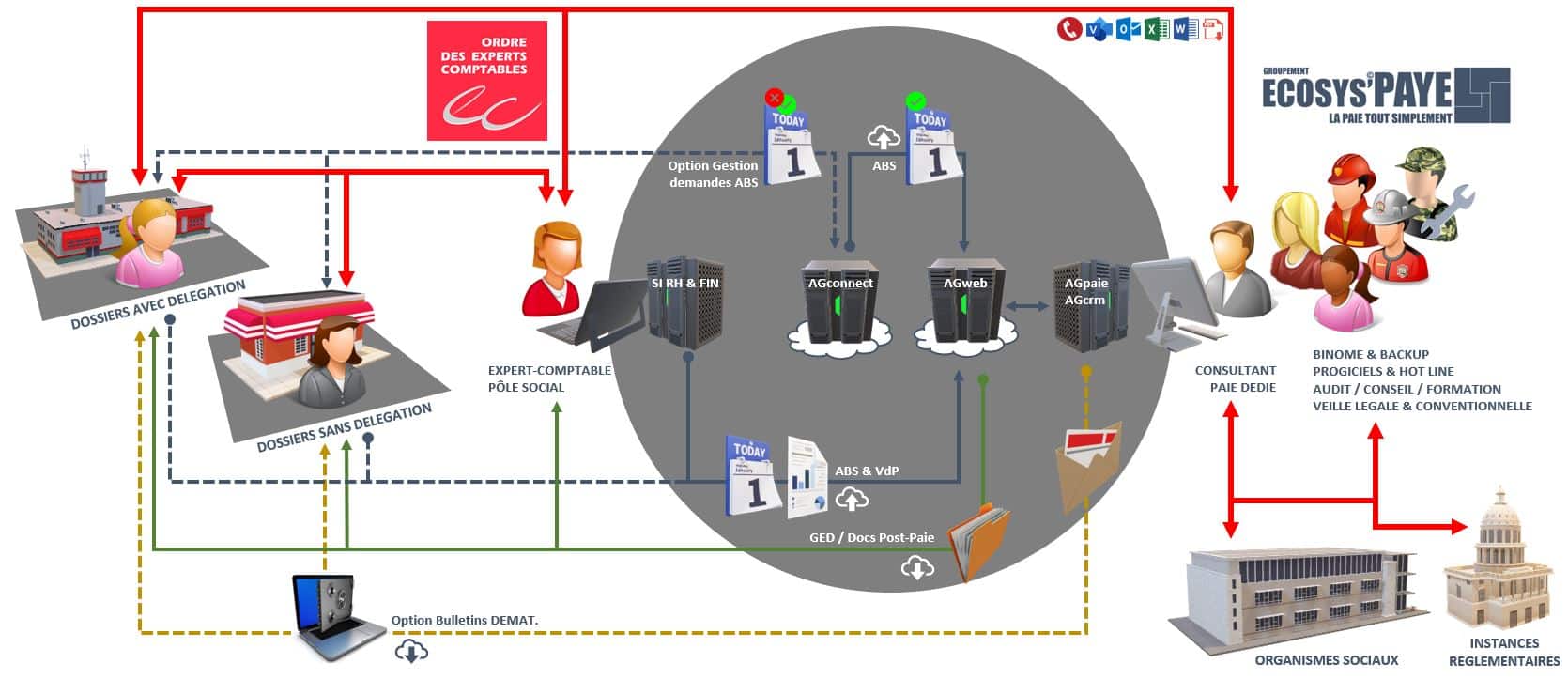 découvrez notre cabinet d'expertise comptable agile, conçu pour accompagner les entreprises dans leur croissance. notre équipe d'experts vous propose des solutions sur mesure pour optimiser votre gestion financière et fiscale. grâce à notre approche flexible et réactive, nous vous aidons à relever tous vos défis comptables avec efficacité.