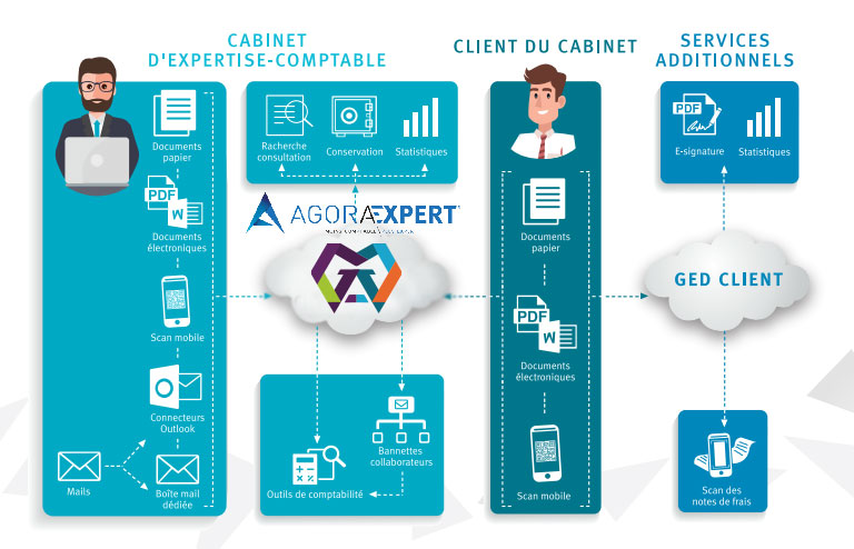 découvrez le cabinet meslin, votre expert-comptable de confiance, offrant des services personnalisés en comptabilité, fiscalité et gestion d'entreprise. profitez d'une expertise solide pour optimiser la performance de votre activité.