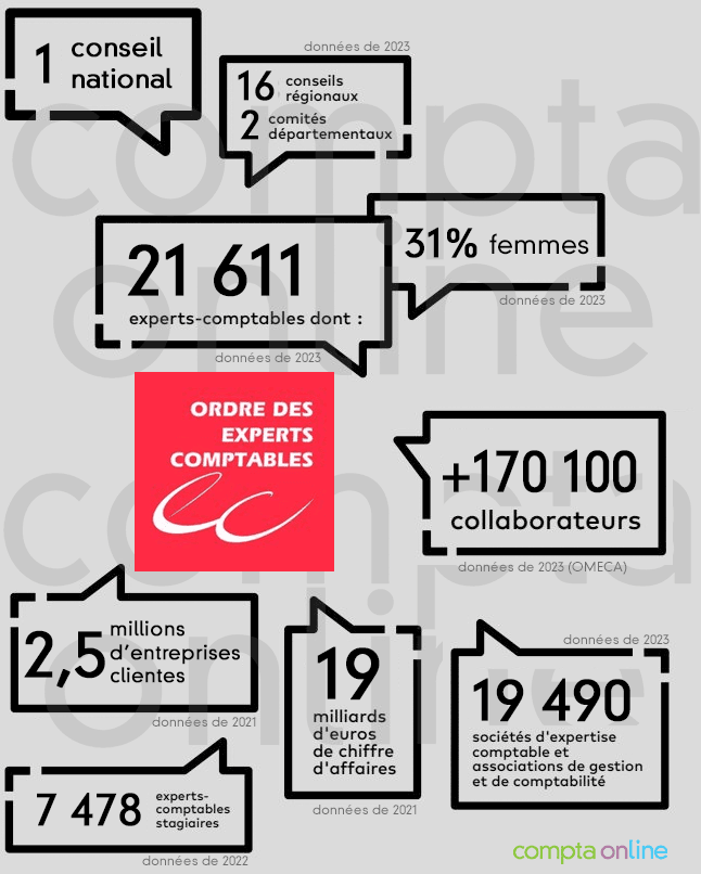le cabinet schemel, expert-comptable de confiance, vous accompagne dans la gestion de votre comptabilité, l'optimisation fiscale et le conseil en création d'entreprise. profitez de notre expertise pour développer votre activité en toute sérénité.