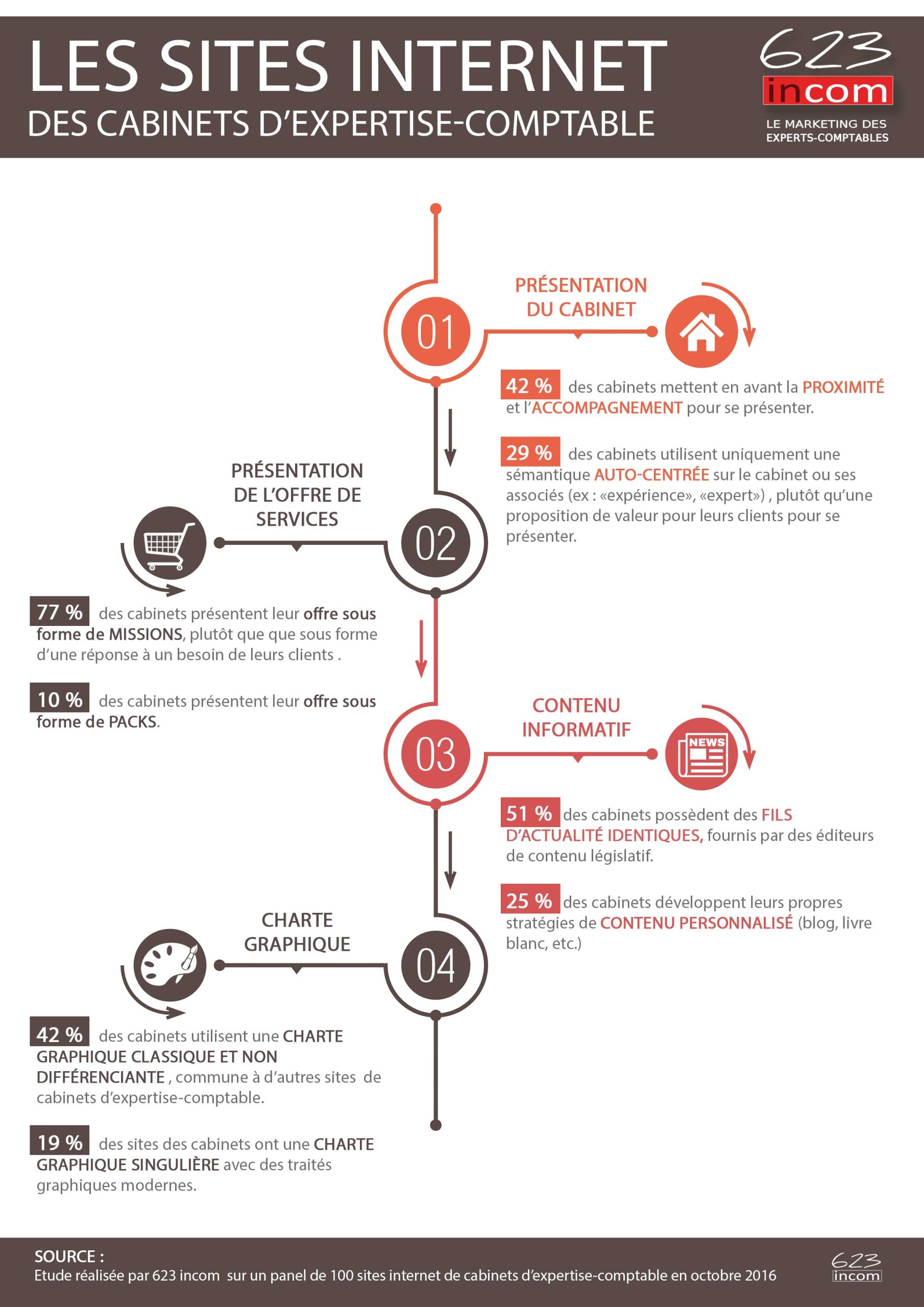 découvrez comment une carte d'expérience utilisateur peut transformer la relation entre votre cabinet comptable et ses clients. optimisez vos services, améliorez la satisfaction client et fidélisez grâce à des stratégies adaptées à vos besoins.