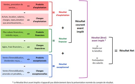 découvrez la cartographie comptable, un outil essentiel pour visualiser et optimiser vos processus financiers. grâce à une approche structurée, améliorez la transparence et l'efficacité de votre gestion comptable.