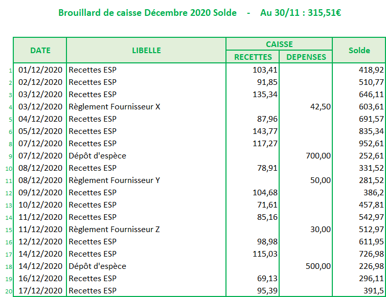 découvrez comment optimiser votre chiffre d'affaires grâce à une comptabilité efficace. apprenez les stratégies clés pour suivre vos revenus, analyser vos performances et améliorer la santé financière de votre entreprise.
