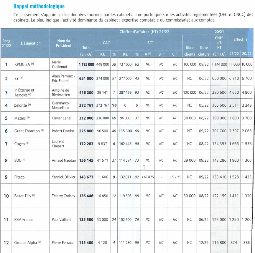 découvrez agorex, votre expert-comptable dans le val-de-marne (94) pour des conseils financiers sur mesure, une gestion optimale de votre comptabilité et un accompagnement personnalisé pour le succès de votre entreprise.