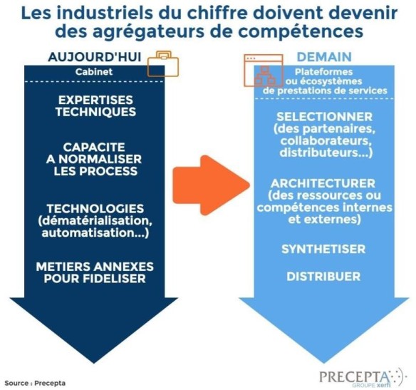 découvrez comment choisir le cabinet comptable idéal pour votre entreprise. nos conseils vous guideront dans le processus de sélection pour assurer une gestion financière efficace et adaptée à vos besoins.