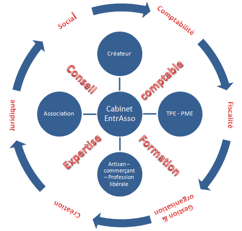 découvrez comment choisir le cabinet comptable idéal à arras avec fasila. profitez de conseils experts pour optimiser la gestion de vos finances et assurer la réussite de votre entreprise.