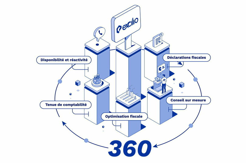 découvrez comment choisir le meilleur expert-comptable à bruxelles pour vous accompagner dans la gestion de vos finances. bénéficiez de conseils professionnels adaptés à vos besoins spécifiques et optimisez la performance de votre entreprise.