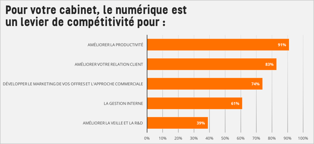 découvrez comment choisir le bon expert comptable à cranves-sales pour optimiser la gestion de vos finances. profitez de conseils pratiques et de critères essentiels pour sélectionner un professionnel qui répond à vos besoins.