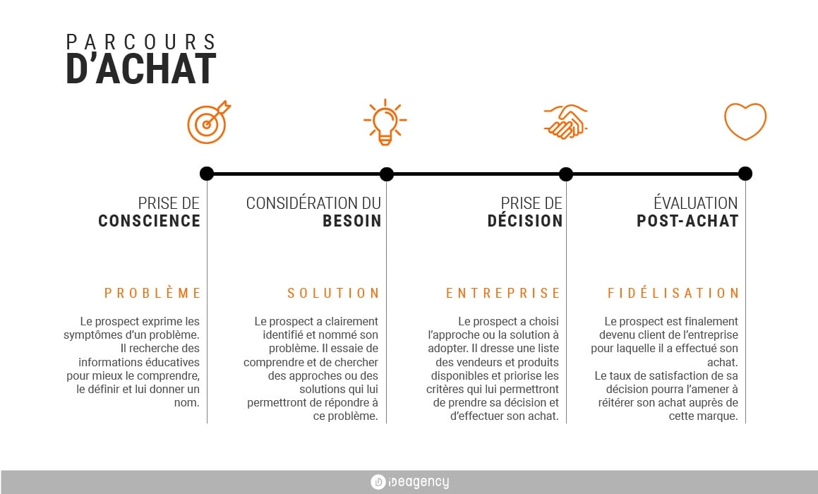 découvrez les critères essentiels pour choisir un expert-comptable qui saura répondre à vos besoins. de l'expérience à la spécialisation, trouvez le partenaire idéal pour optimiser la gestion de votre entreprise.
