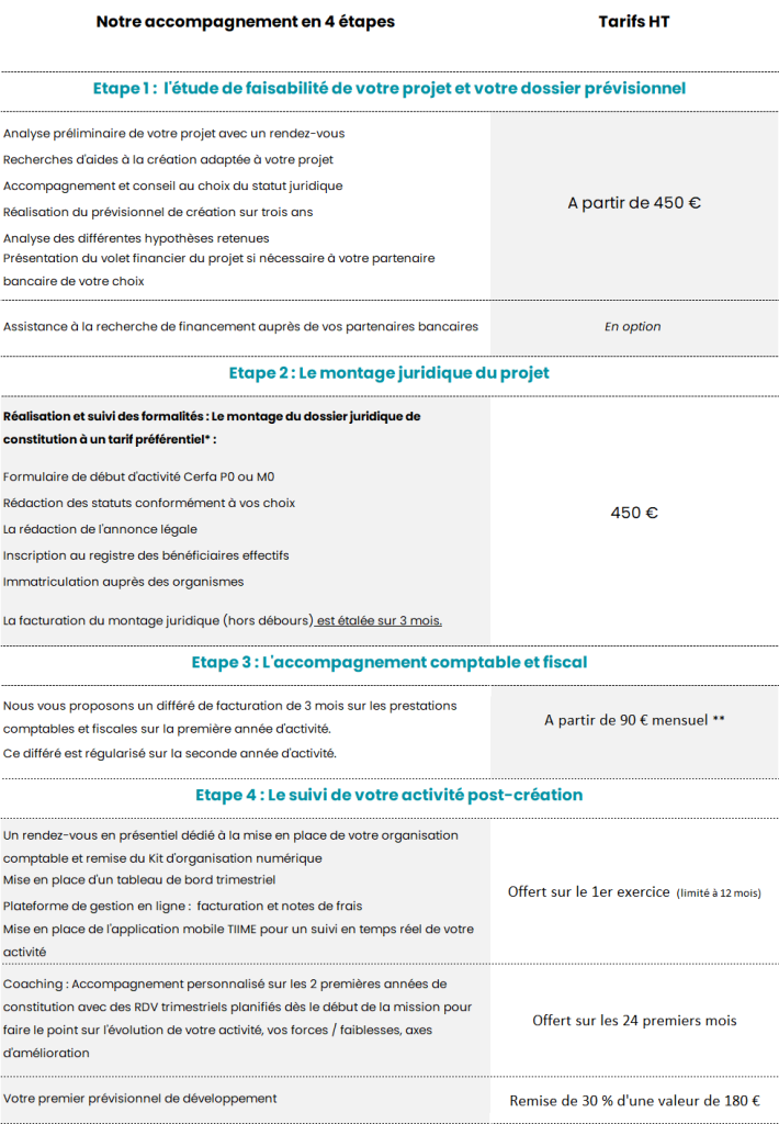 découvrez comment choisir le meilleur expert-comptable à montpellier pour accompagner votre entreprise. obtenez des conseils pratiques et des critères essentiels pour sélectionner un professionnel compétent qui répond à vos besoins financiers.