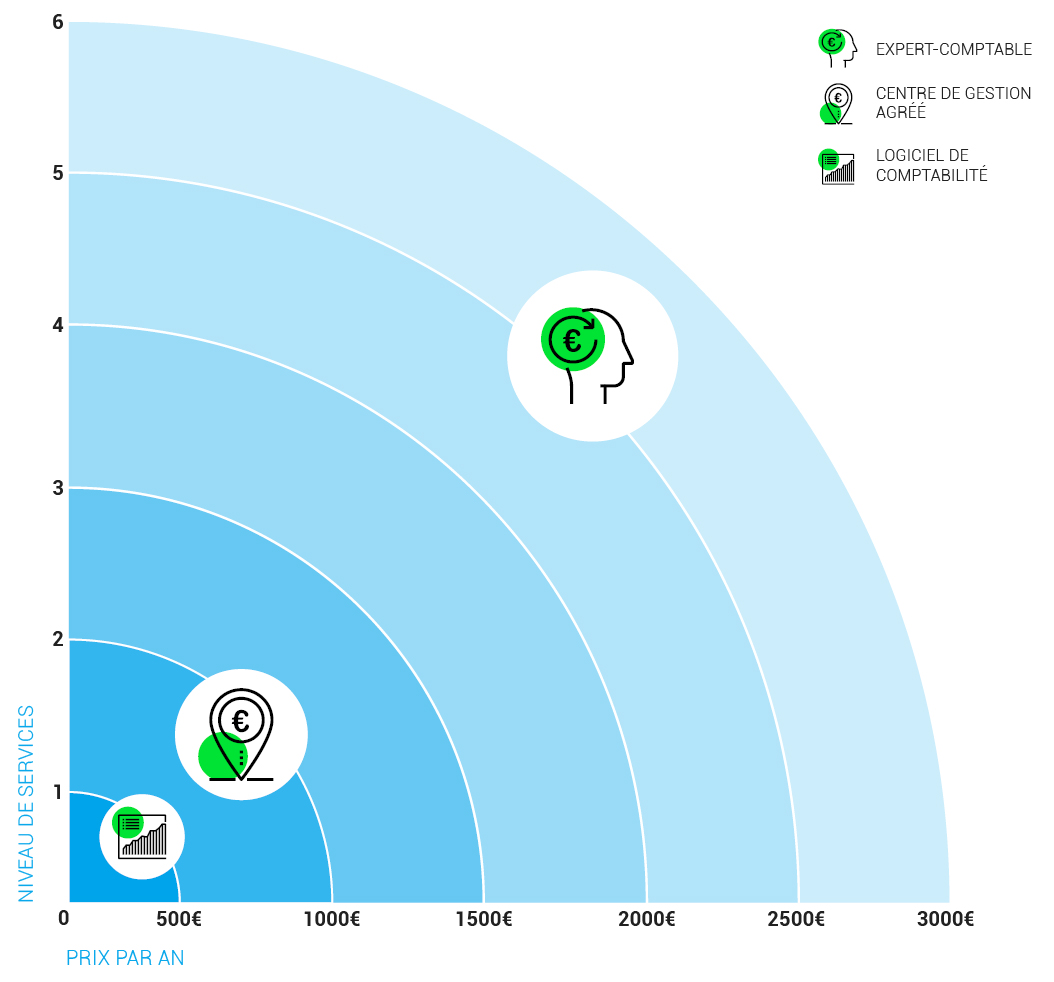 découvrez comment choisir le bon expert-comptable à revel pour optimiser la gestion de votre entreprise. comparez les services, les tarifs et les compétences des professionnels locaux pour une collaboration fructueuse.
