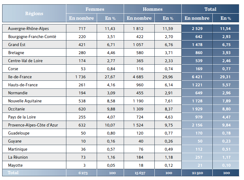 découvrez nos conseils pour choisir un expert-comptable en seine-et-marne (77) qui répondra parfaitement à vos besoins professionnels. trouvez le partenaire idéal pour optimiser votre gestion financière et fiscale.