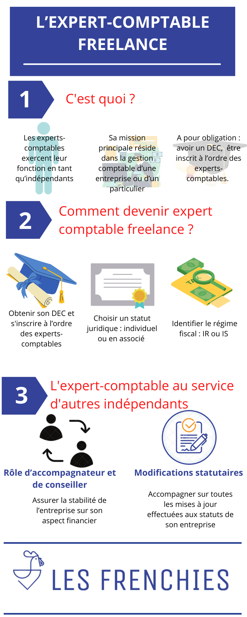 découvrez comment choisir zeder, votre expert-comptable, pour optimiser la gestion de votre entreprise. bénéficiez d'un accompagnement personnalisé et de conseils adaptés à vos besoins. faites le choix de la simplicité et de l'efficacité pour vos finances.